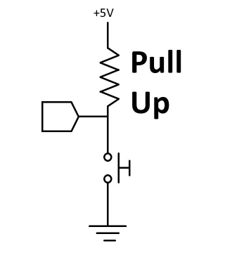 Pull-up and Pull-down resistors - HiBit