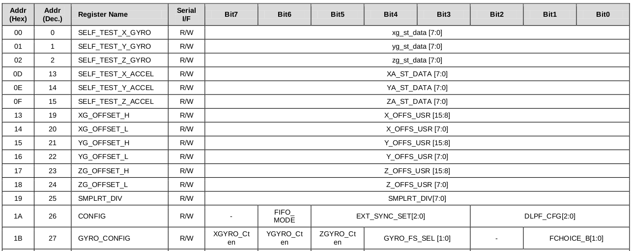 mpu9250 リードデータ