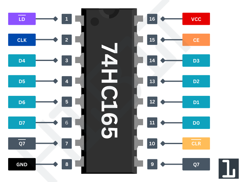 Understanding PISO Shift Registers - HiBit